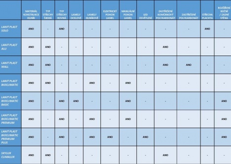 LanitPlast Bioclimatic Basic 32
